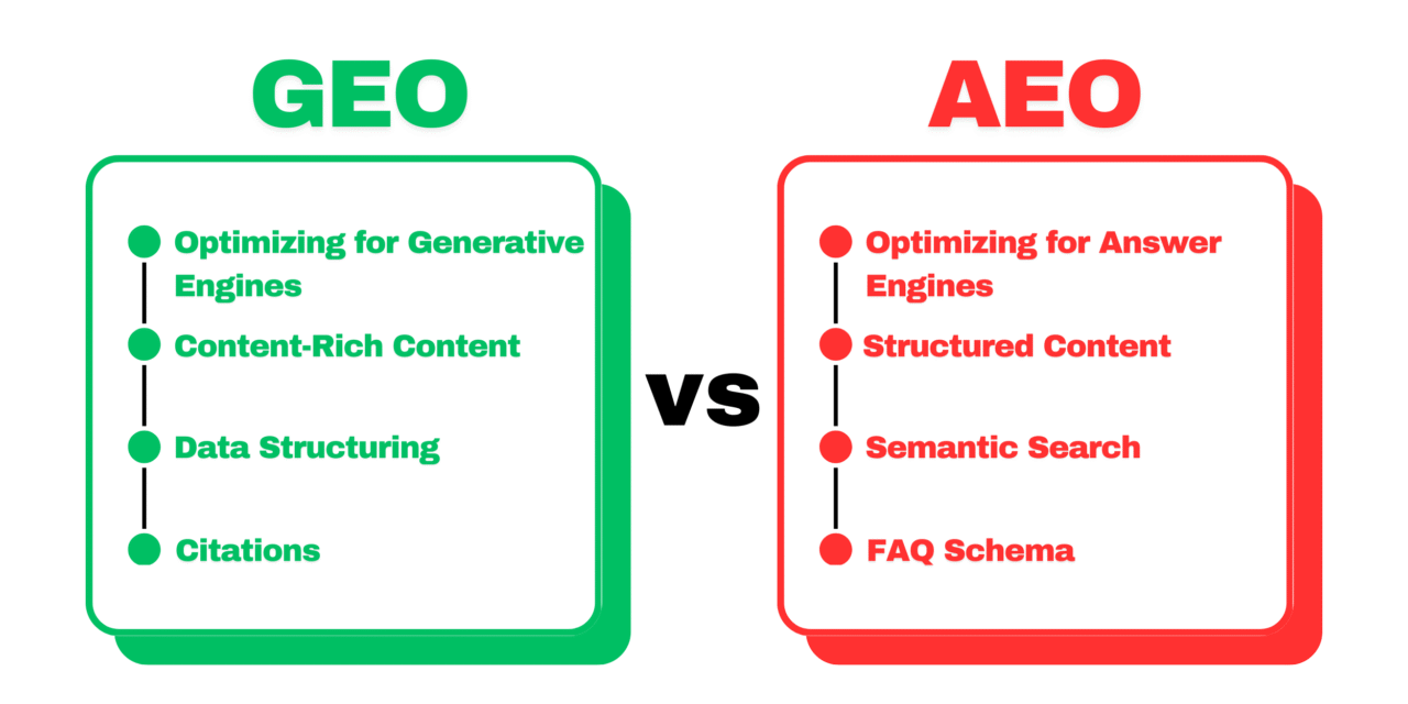 Key differences between Generative Engine Optimization (GEO) and Answer Engine Optimization (AEO) for SEO strategy in 2025.