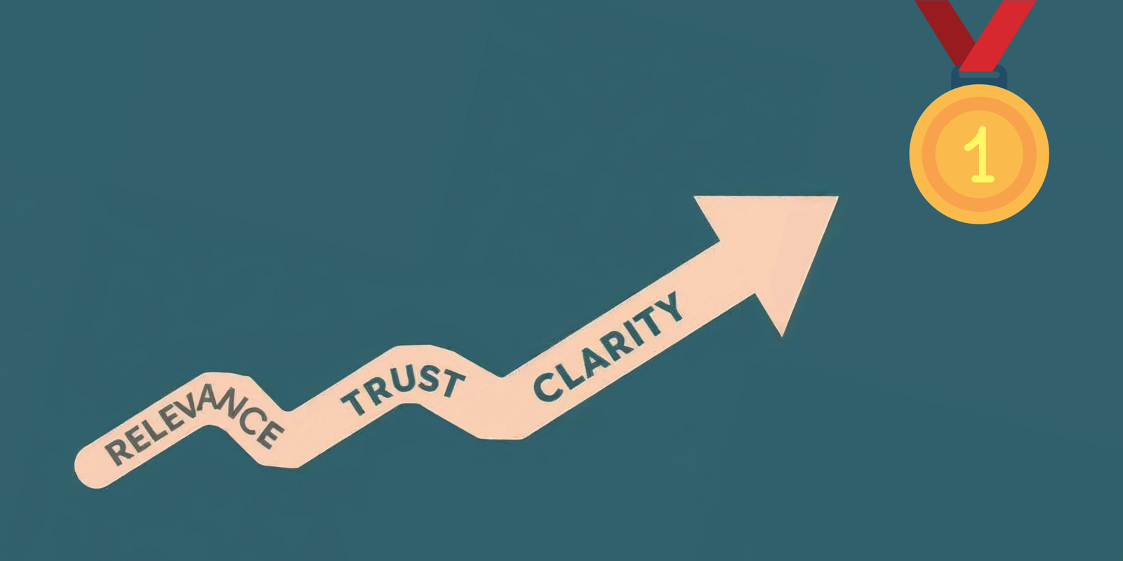 Having Relevance, Trust and Clarity can make your website win