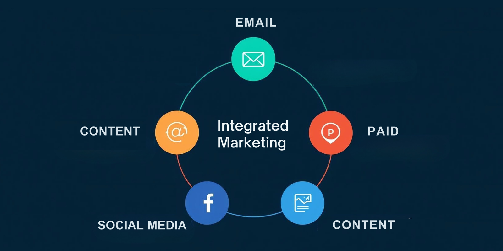 total digital strategy