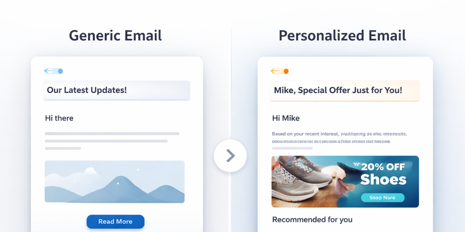 Comparison of generic email versus AI-personalized email content