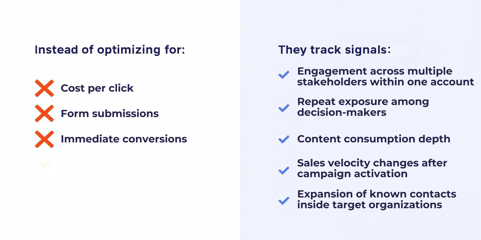 ABM teams are replacing surface-level KPIs with influence-based indicators.