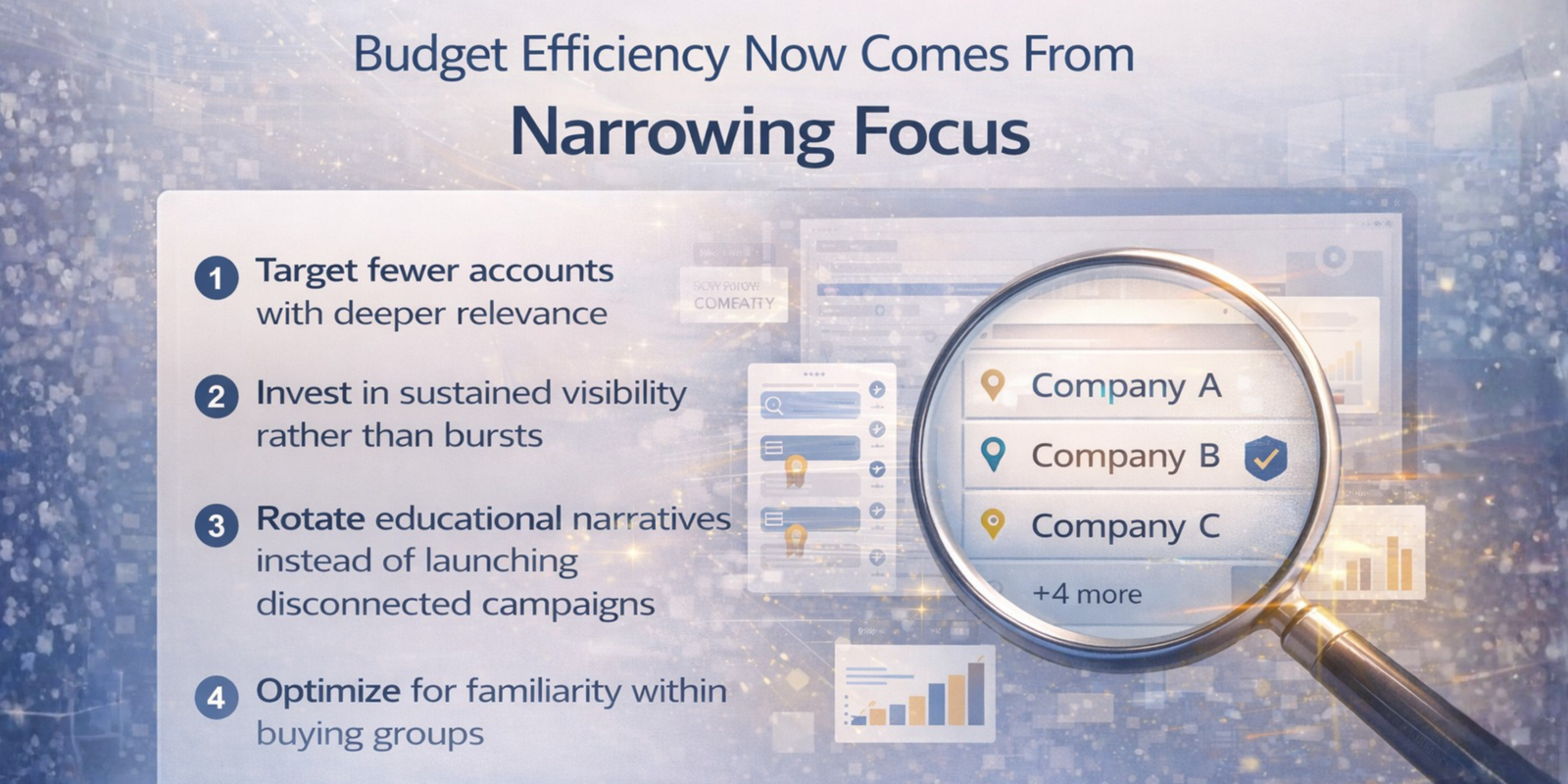Budget Efficiency Now Comes From Narrow Focus