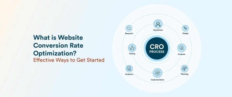 Increase website conversion