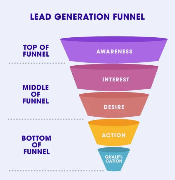 lead