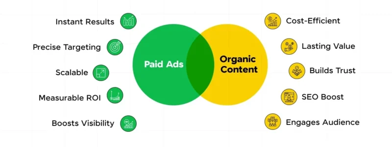 content marketing vs paid ads