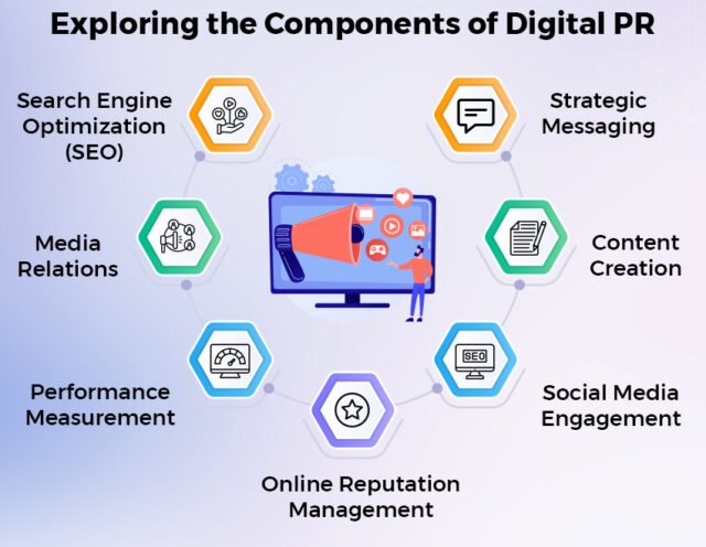 Digital PR
