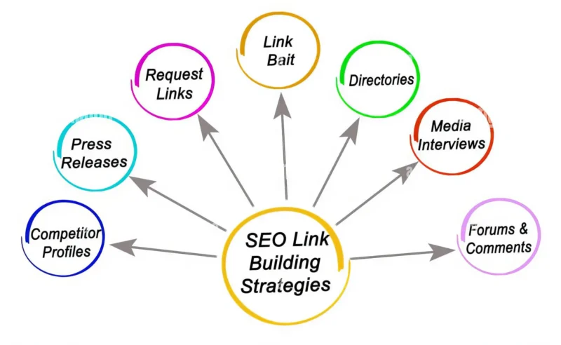 link building strategy