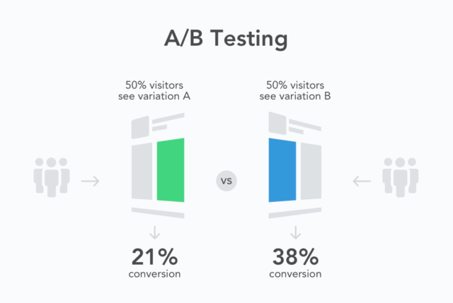 Ab testing for website