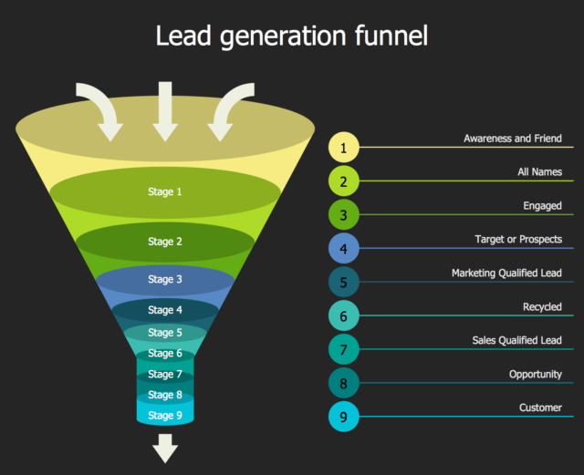 Lead generation funnel