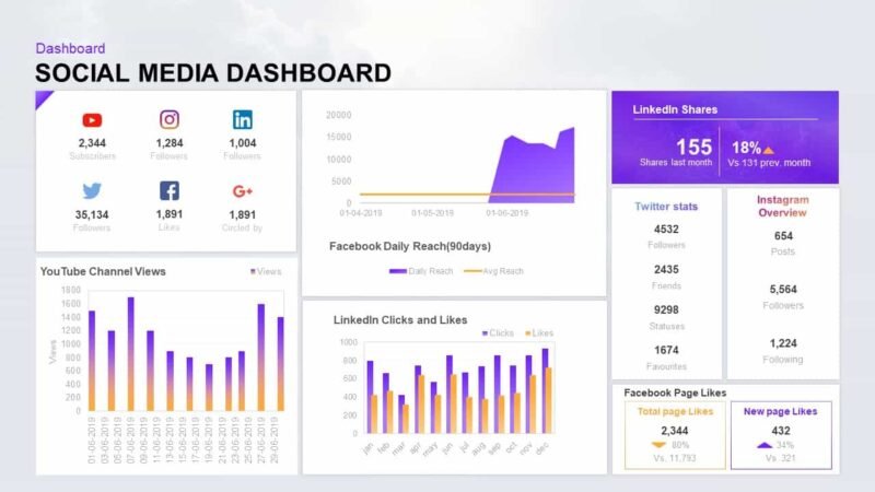 Social media dashboad template