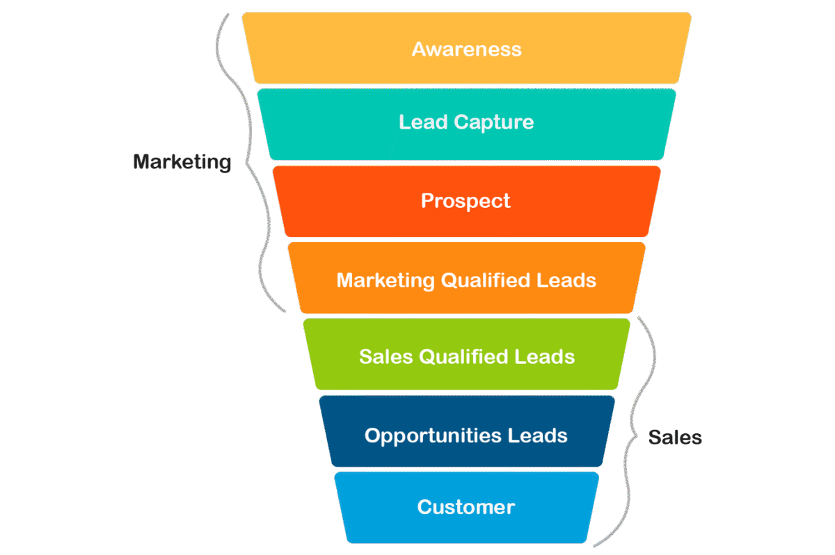 http://lead%20generation