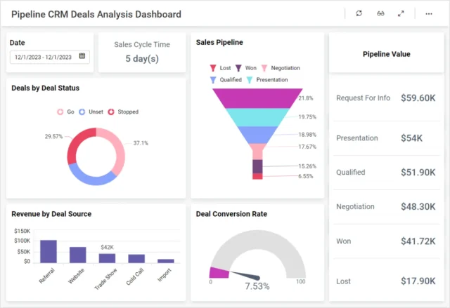 Sales pipeline