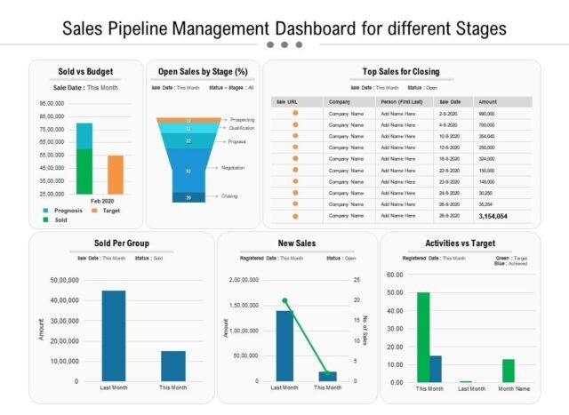 sales pipeline